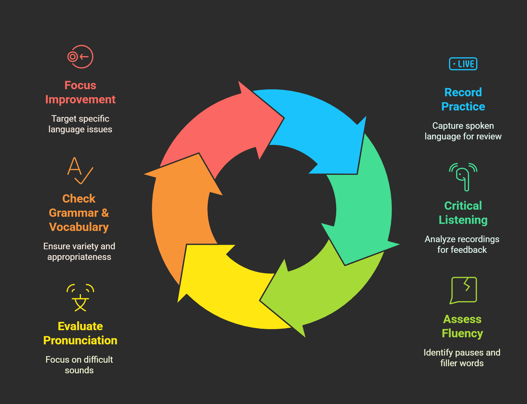 Smartphone as a partner